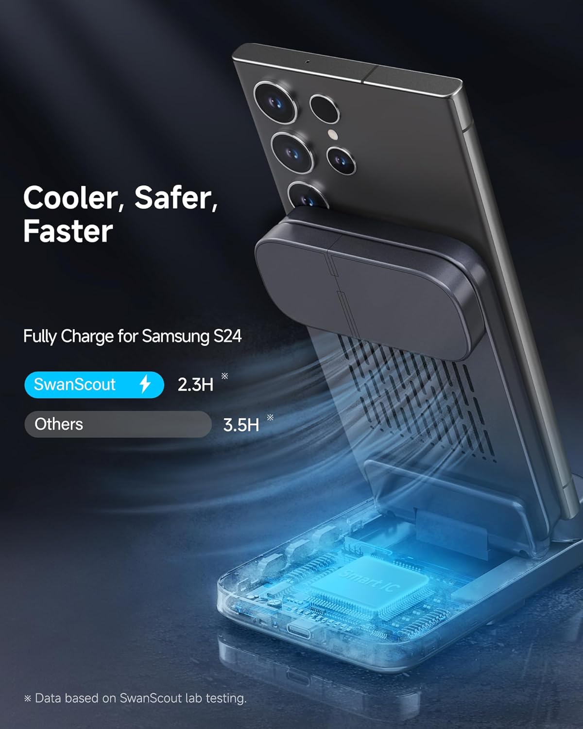 SwanScout Estación de Carga para Samsung